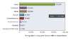 These estimates are based on random effects meta-analysis by world region of origin. Overall, approximately 58% of the foreign-born persons living in the United States with chronic hepatitis B migrated from Asia and 11% from Africa.