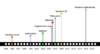 This graphic shows the timeline of FDA approval in the United States for agents used to treat chronic HBV infection.