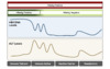 This illustrations shows relationship of different hepatitis B immune phases and fluctuations in HBV DNA and serum alanine aminotransferase (ALT) levels.
