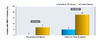 This trial shows data from 200 pregnant, HBsAg-positive women with HBV DNA levels greater than 200,000 IU/mL who were randomized to receive tenofovir DF or placebo at week 28 of gestation. This graph shows the rate of HBV infection among infants in the control and tenofovir DF groups, with data shown for per-protocol analysis and intent-to-treat analysis.
