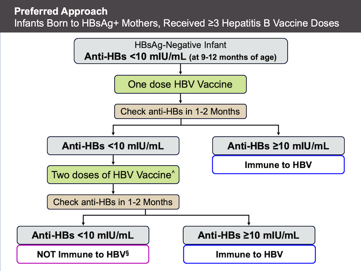 reisender-kaufmann-torrent-sportler-route-of-hepatitis-b-vaccine