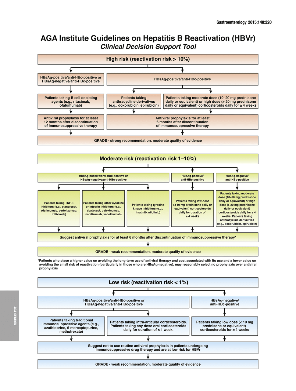 Core Concepts - Hepatitis B Reactivation in the Setting of ...