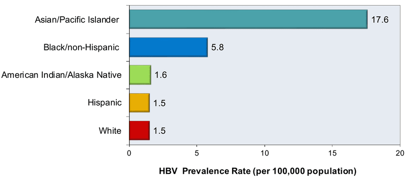 Core Concepts - HBV Epidemiology - Screening and Diagnosis - Hepatitis ...