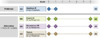 Note: A 1.0 mL dose of <em>Twinrix</em> contains 720 ELISA units of inactivated hepatitis A virus (antigen component from Havrix) and 20 µg HBsAg (antigen component from Engerix-B). <em>Twinrix</em> can be given on an accelerated schedule, but the accelerated schedule requires a total of 4 doses (days 0, 7, and 21 to 30) followed by a booster dose at 12 months).<br />
Rating System for Prevention and Treatment Recommendations.A: Strong recommendation for the statement; B: Moderate recommendation for the statement; C: Optional recommendation for the statement; I: One or more randomized trials with clinical outcomes and/or validated laboratory endpoints; II: One or more well-designed, non-randomized trials or observational cohort studies with long-term clinical outcomes; III: Expert opinion